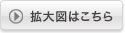 拡大図はこちら