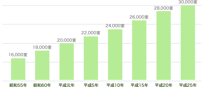 グラフ